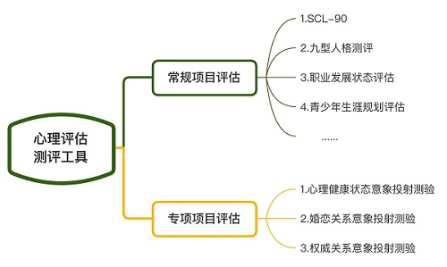 測評工具.jpg