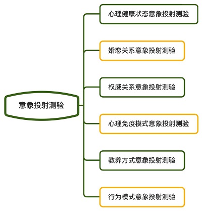 意象投射測驗.jpg